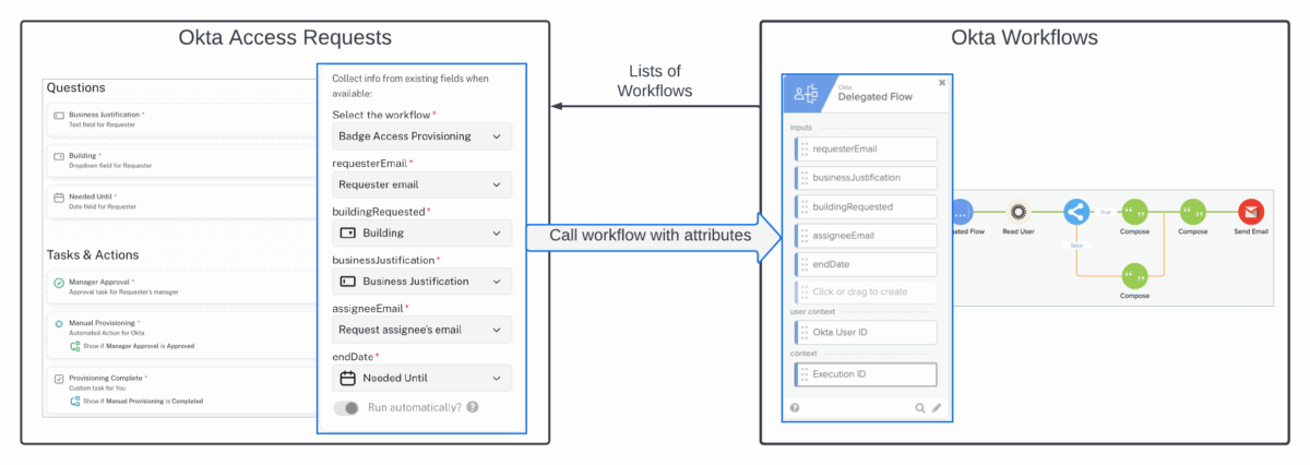 OIG Access Requests – Calling an Okta Workflow from Within a Request Type